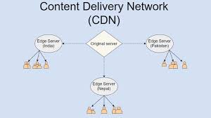 DDoS Protection and Web Application Firewall